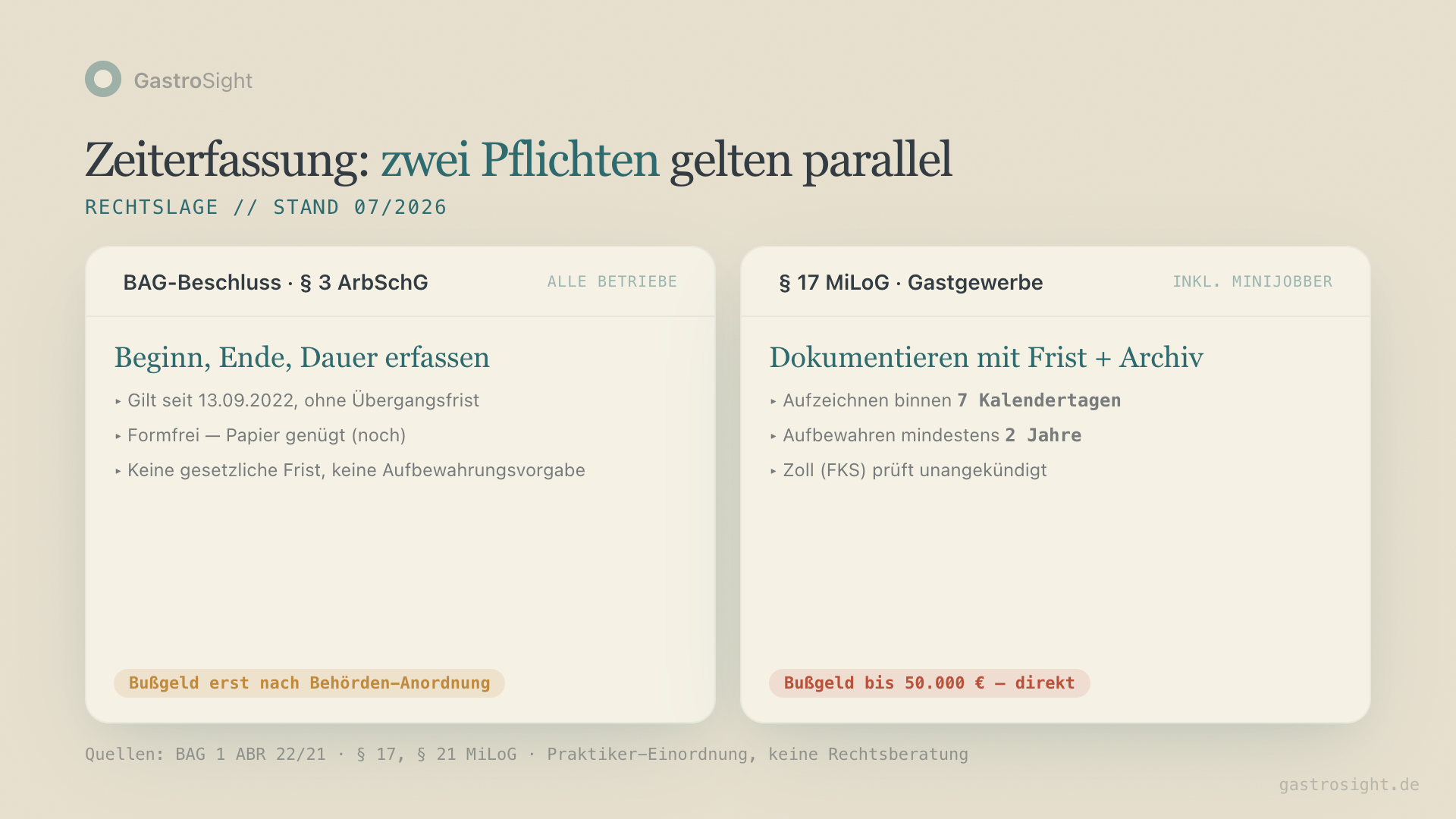 Zeiterfassung Gastronomie: BAG-Beschluss und § 17 MiLoG im Vergleich — Fristen, Aufbewahrung, Bußgeld