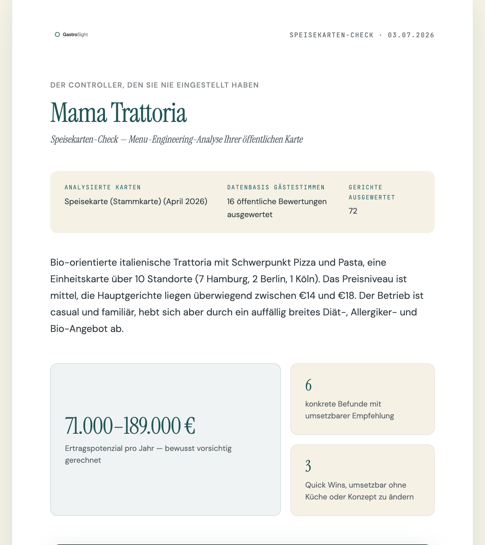 Echter Speisekarten-Check-Report für mama trattoria: Titelseite mit 71.000–189.000 € geschätztem Ertragspotenzial pro Jahr, 6 Befunden und 72 ausgewerteten Gerichten.